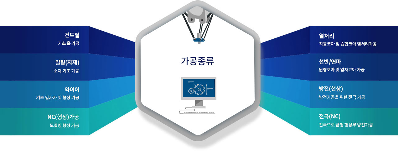 공정5