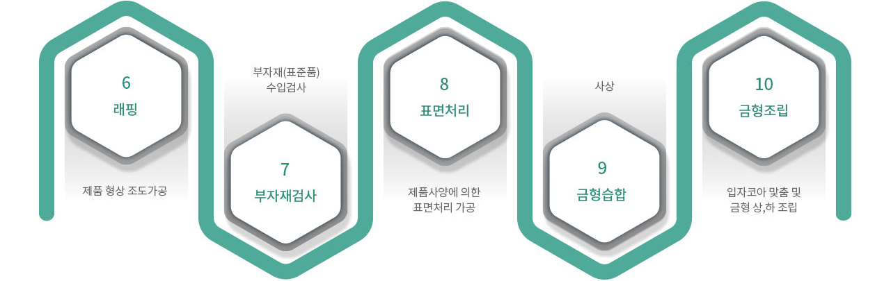 공정 6-10