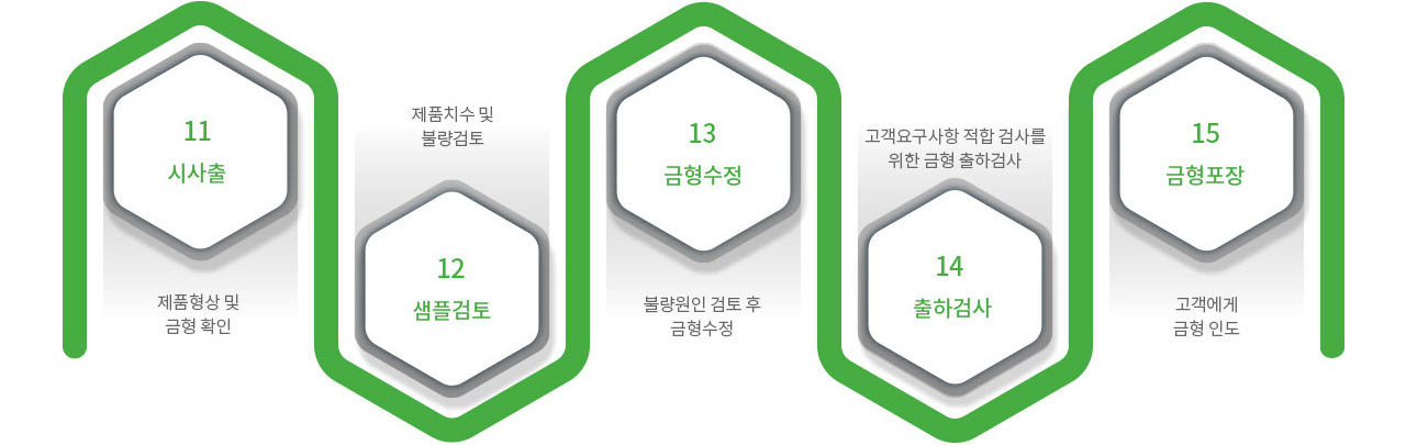 공정 11-15